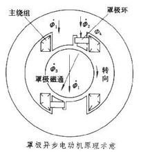 罩極異步電動(dòng)機(jī) 原理、特點(diǎn)與應(yīng)用