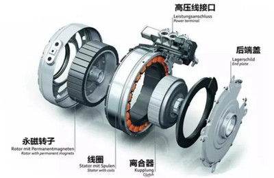 特斯拉的交流異步電機(jī) 國內(nèi)車企為何不“感冒”？