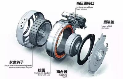 本是兄弟，為何國內(nèi)車企更青睞永磁同步電動(dòng)機(jī)？