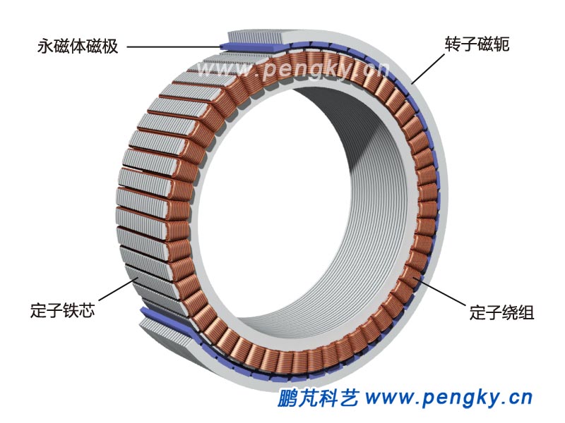 分?jǐn)?shù)槽集中繞組輪轂電機(jī) 電動(dòng)汽車動(dòng)力革新的關(guān)鍵先生——鵬芃科藝深度解析