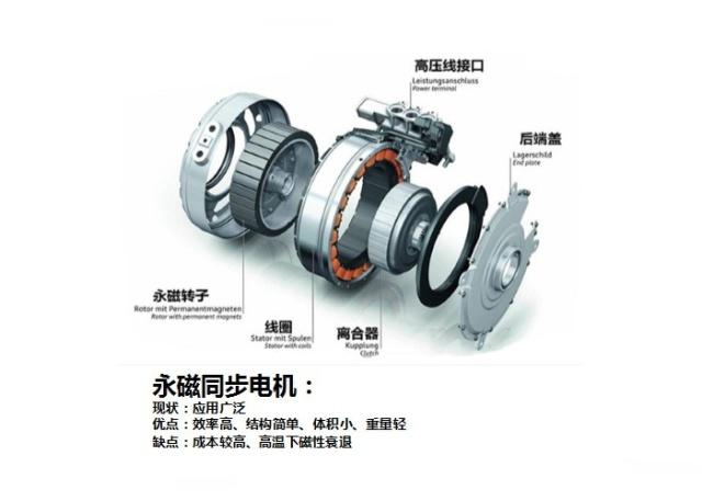 探秘新能源核心 永磁同步電機(jī)如何實(shí)現(xiàn)無刷驅(qū)動(dòng)？